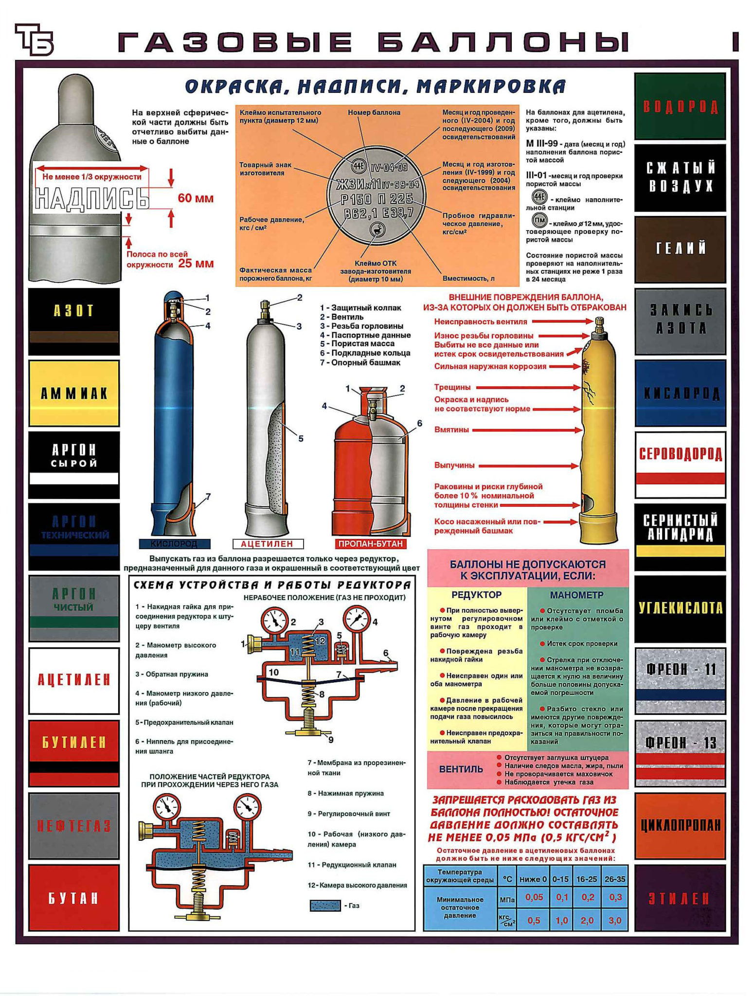 Маркировка газовых баллонов