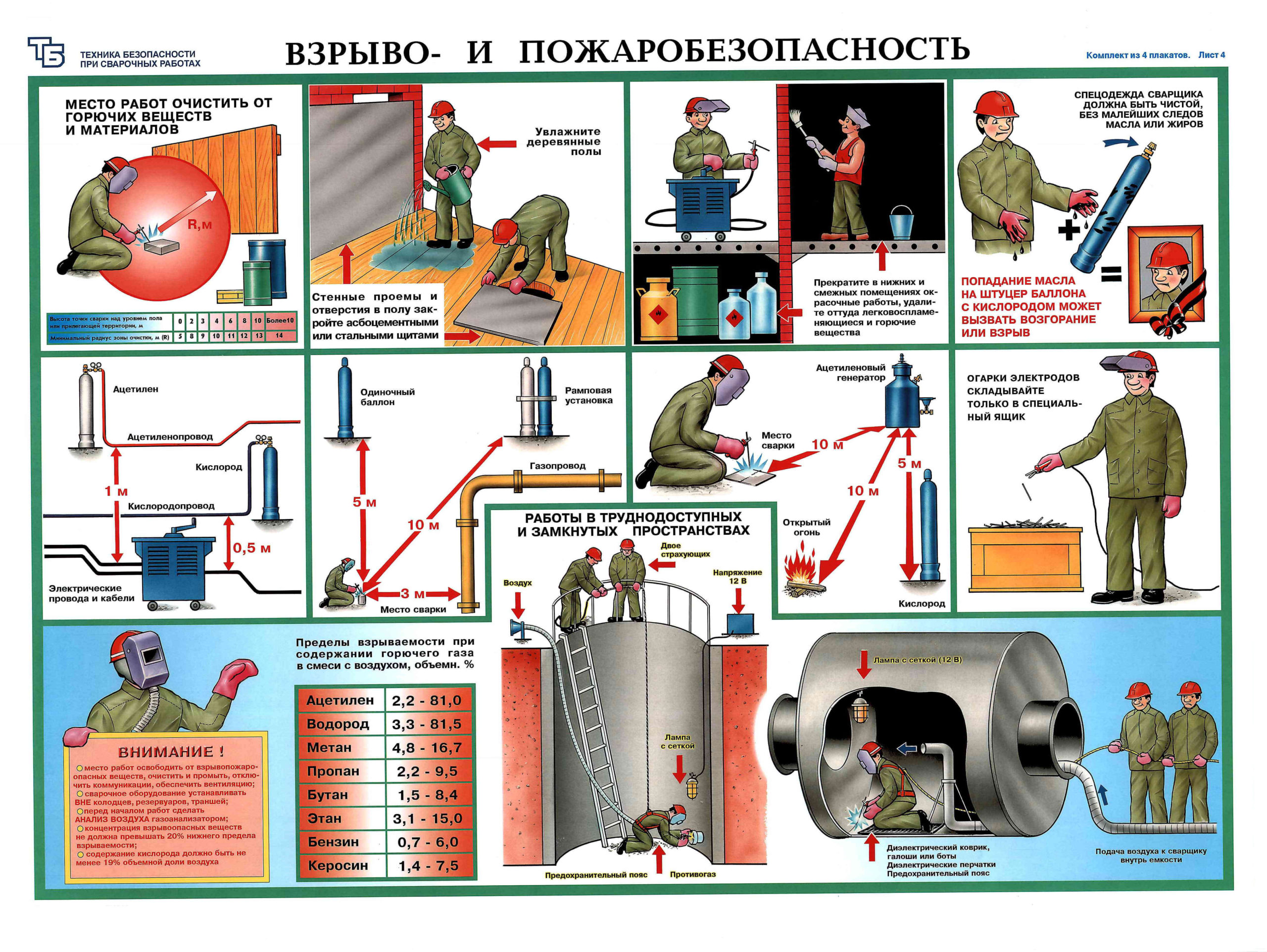 Плакат: ТБ при сварочных работах - Взрыво- и пожаробезопасность