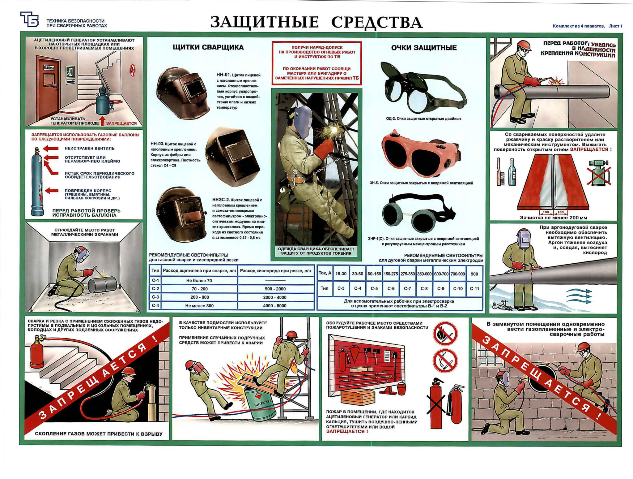 Защитные средства сварщика плакат